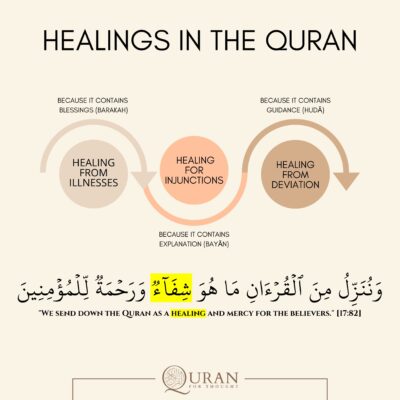 Healing in the Quran