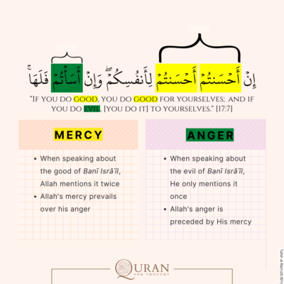 The Mercy of Allah