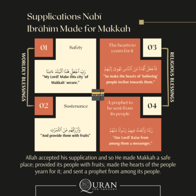 Supplications Nab? Ibr?h?m Made for Makkah