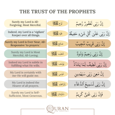 The Trust of the Prophets