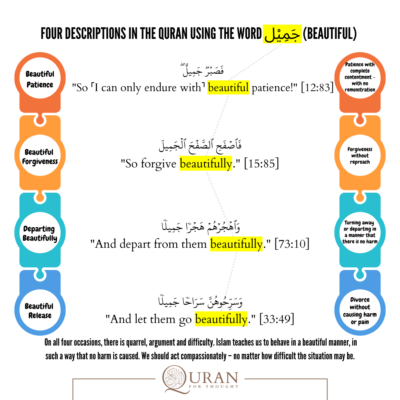 Four Descriptions in the Quran Using the Word Jameel