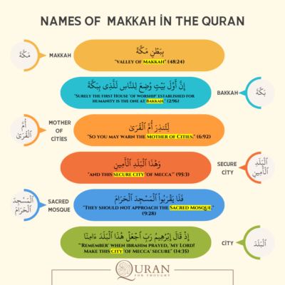 Names of Makkah in the Quran