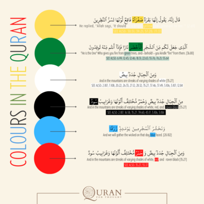 Colours in the Quran
