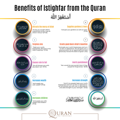 Benefits of Istighfar from the Quran