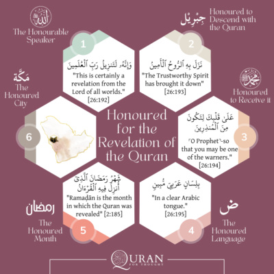Honoured for the Revelation of the Quran